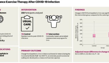 Resistance exercise can improve physical and mental symptoms