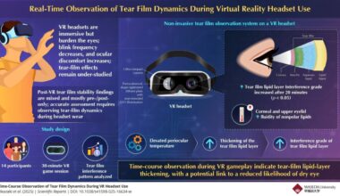 VR headsets may actually reduce risk of dry eye