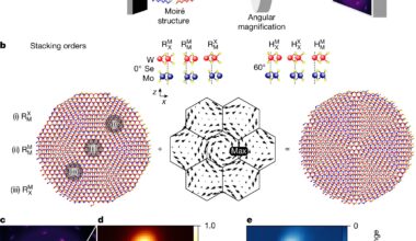 Ultrafast electron diffraction captures atomic layers twisting in response to light
