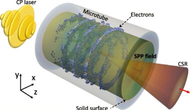 Tabletop particle accelerator could transform medicine and materials science