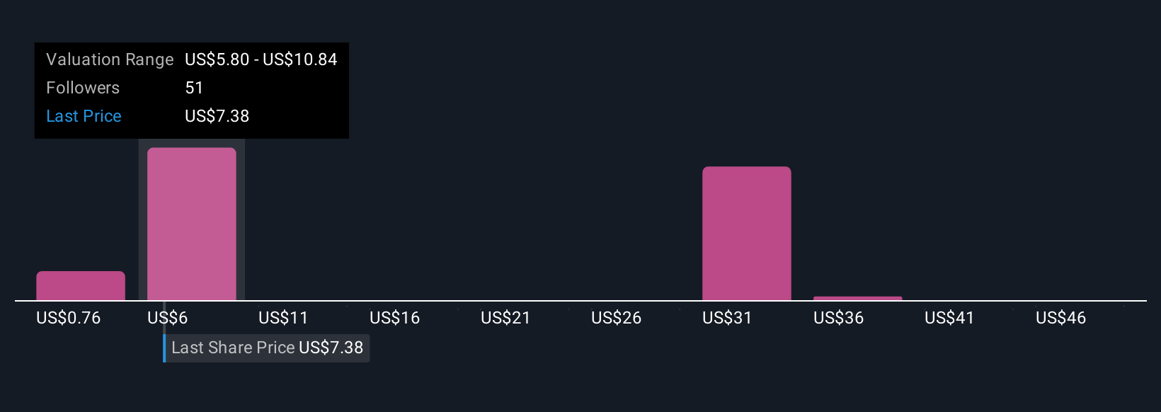 UAMY Community Fair Values as at Nov 2025