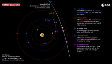 ESA pinpoints 3I/ATLAS's path with data from Mars