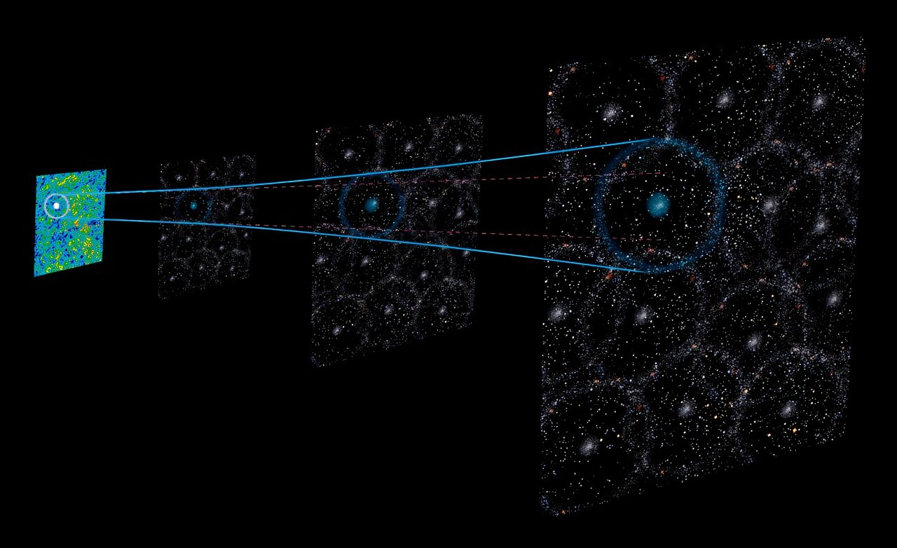 If the supernova standard candle is wrong, it could solve the Hubble tension