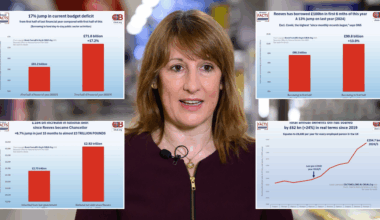 The four nightmare-inducing charts that show Britain faces economic Armageddon in Rachel Reeves' budget