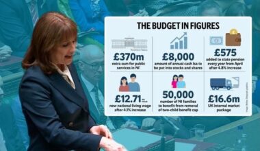 Budget 2025: Extra £370m for Northern Ireland ‘far short of what is needed’, says Finance Minister