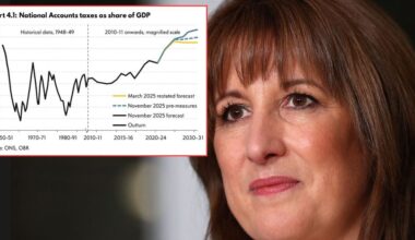 UK debt to smash £3.5TRILLION as borrowing costs rocket to £140billion