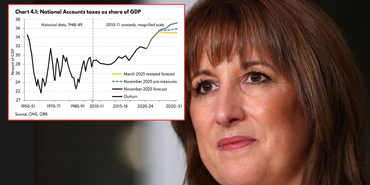 UK debt to smash £3.5TRILLION as borrowing costs rocket to £140billion