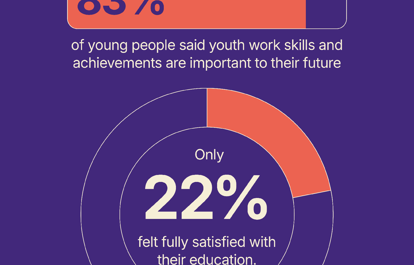 #Education Needs Youth Work – The NEN – North Edinburgh News