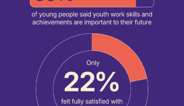 #Education Needs Youth Work – The NEN – North Edinburgh News