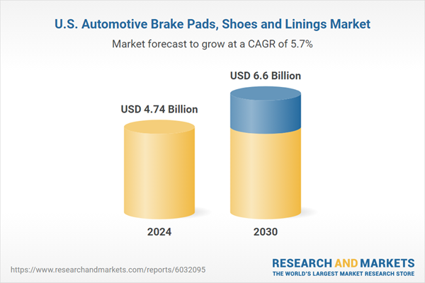 United States Automotive Brake Pads, Shoes and Linings Market Trends, Competitive Landscape, Opportunities & Forecasts, 2030F