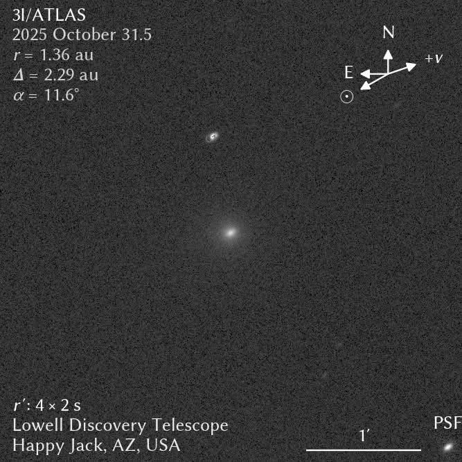 Gravitational Lensing of 3I/ATLAS by the Sun | by Avi Loeb | Nov, 2025