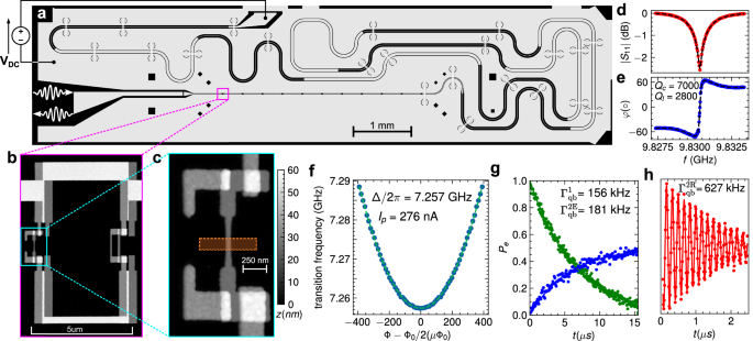 Strong coupling of a superconducting flux qubit to single bismuth donors