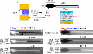 Moving magnetic domain walls with sound alone