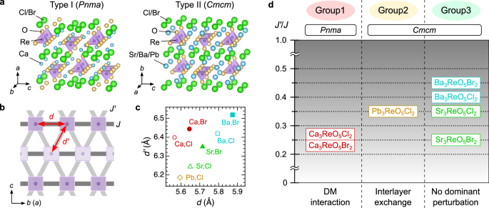 Chemically tunable quantum magnetism on the anisotropic triangular lattice in rhenium oxyhalides