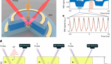All-optical modulation with single photons using an electron avalanche