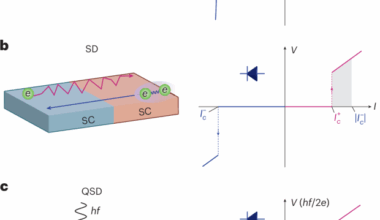 Quantum superconducting diode effect with perfect efficiency above liquid-nitrogen temperature