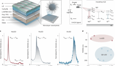 Triplets electrically turn on insulating lanthanide-doped nanoparticles