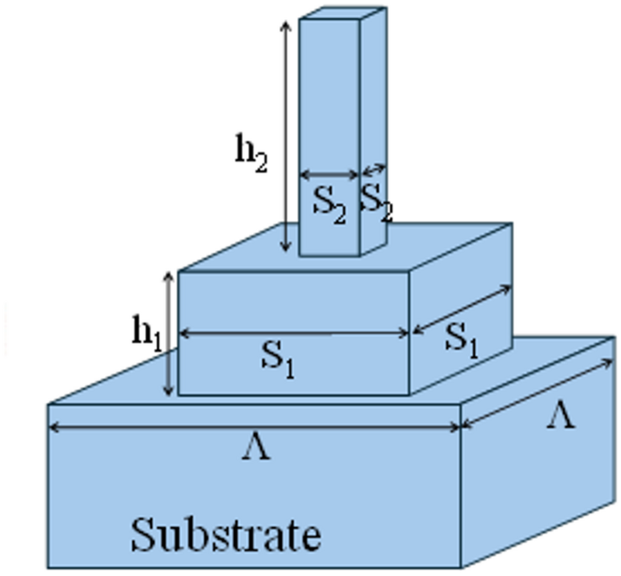 Ultra-broadband wide-angle anti-reflection scheme utilizing multi-layer resonant metasurfaces