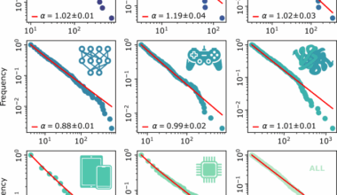 Fractal clusters and urban scaling shape spatial inequality in U.S. patenting