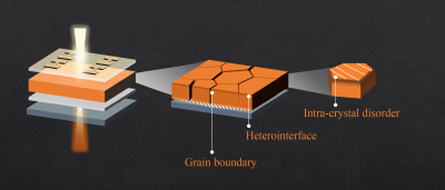 Microstructural Disorder in Perovskite Photovoltaics