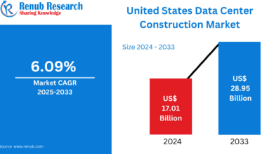 United States Data Center Construction Market Size and Forecast 2025–2033