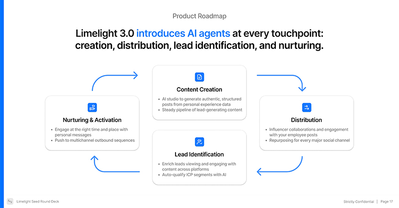 Deck resizeArtboard 11