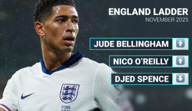 Are there really 'serious questions' over Bellingham's World Cup squad place?