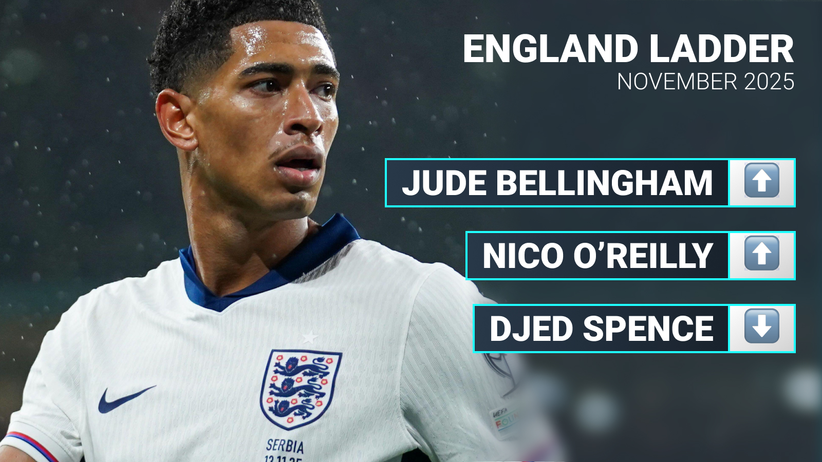 Are there really 'serious questions' over Bellingham's World Cup squad place?