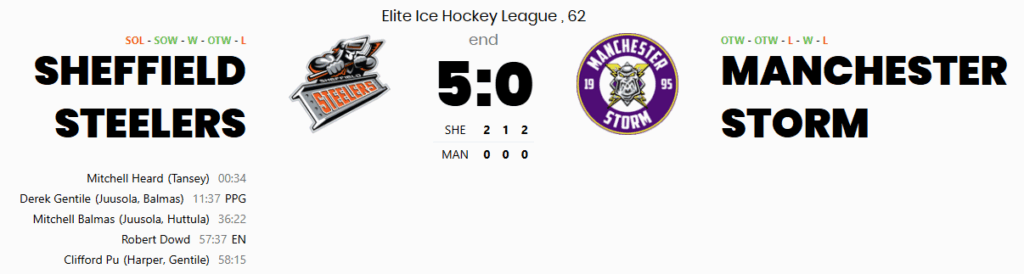 We Heard Something About A Storm? – Sheffield Steelers