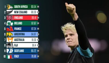 The impact of results on the 2027 World Cup draw