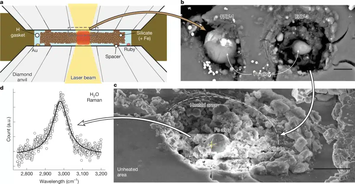 Laser Heating Of Silicate Melts In A Hydrogen Setting Using A Diamond Anvil Cell