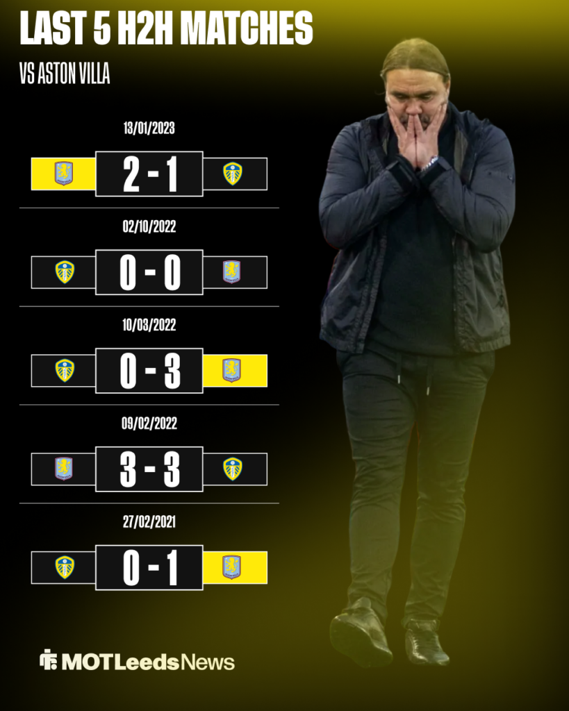 Leeds vs Aston Villa head-to-head