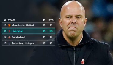 Liverpool in bottom half - below Man Utd