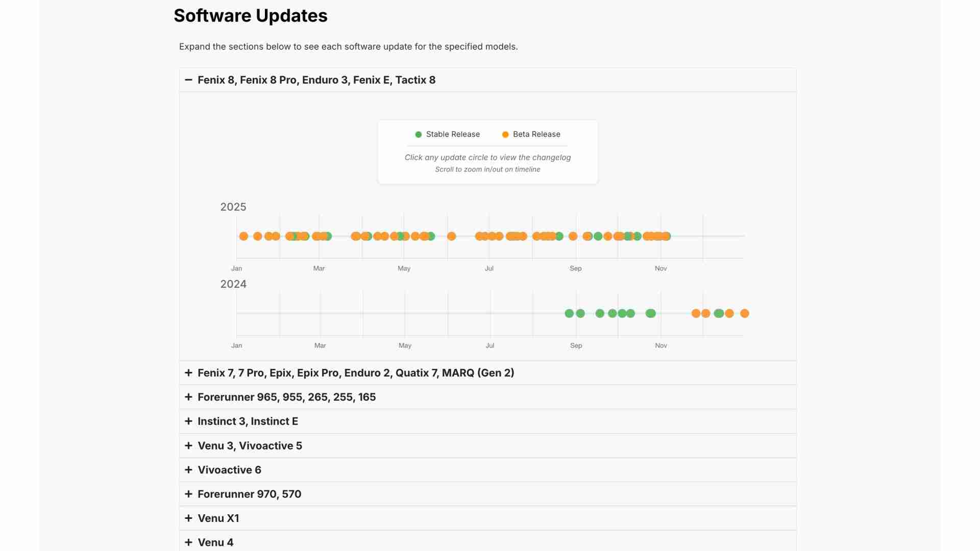 Garmin Rumors software update timeline