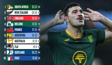 Impact of Springboks, All Blacks wins