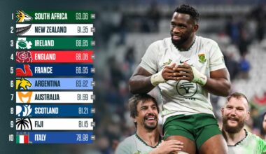 Impact of Springboks, All Blacks and England wins