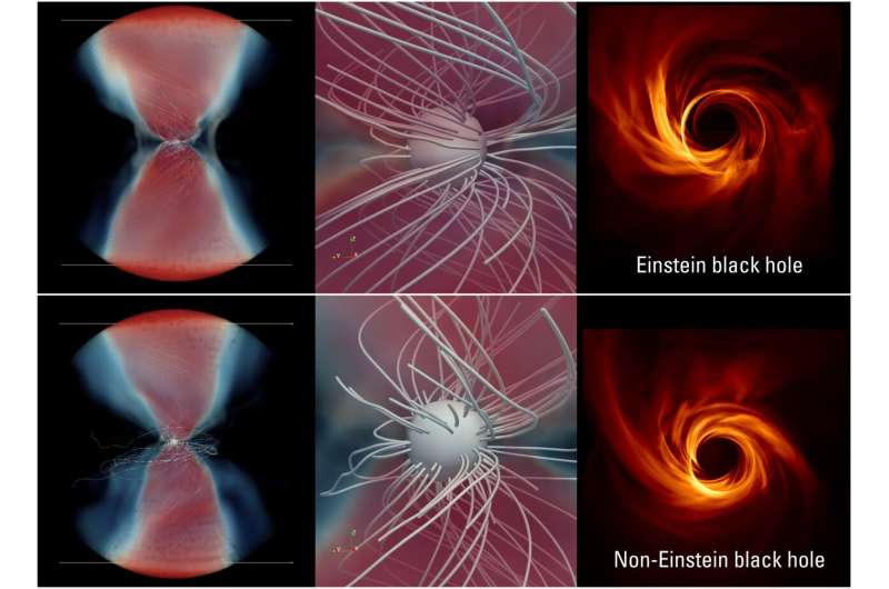 At the current resolution of telescopes, black holes predicted by different theories of gravity still look very similar. Future telescopes will make the differences more visible, making it possible to distinguish Einstein's black holes from others. Credit: Luciano Rezzolla/Goethe University Are there different types of black holes? New method puts Einstein to the test