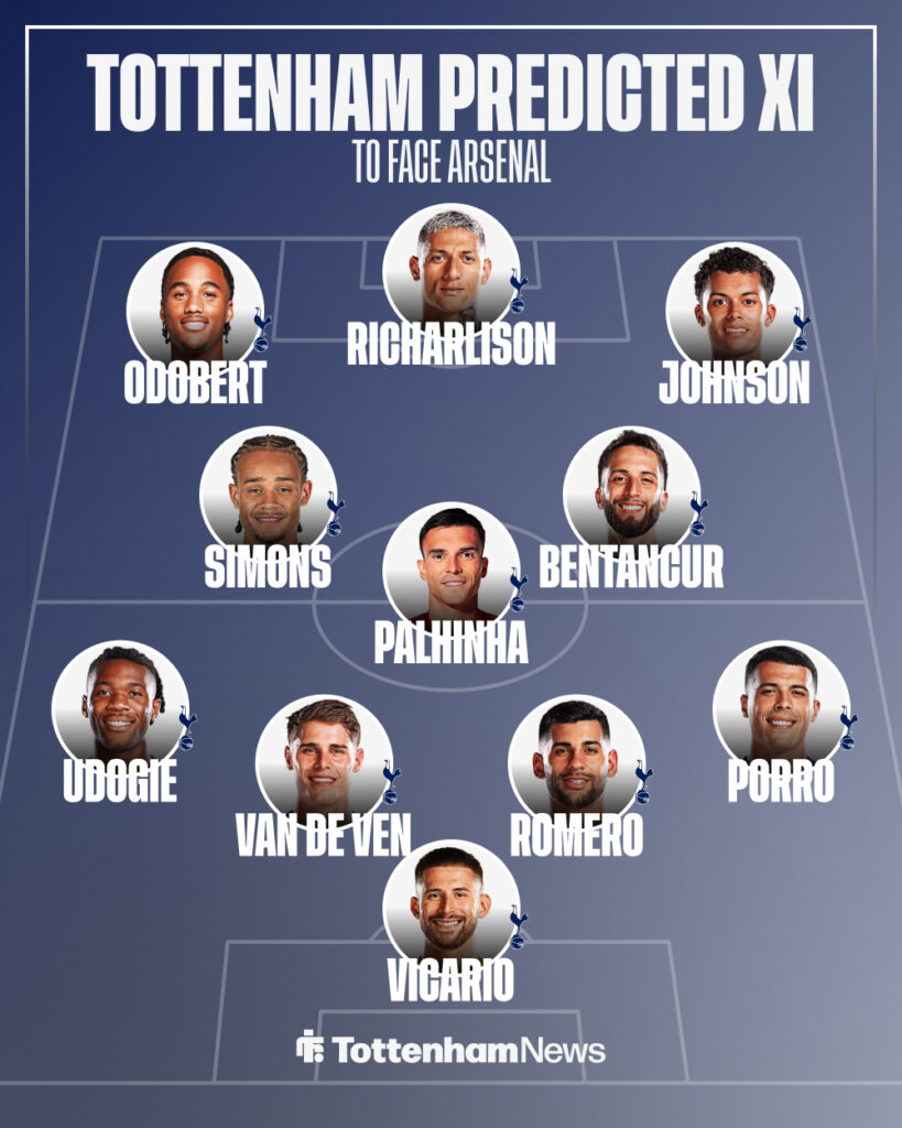 Tottenham predicted lineup vs Arsenal