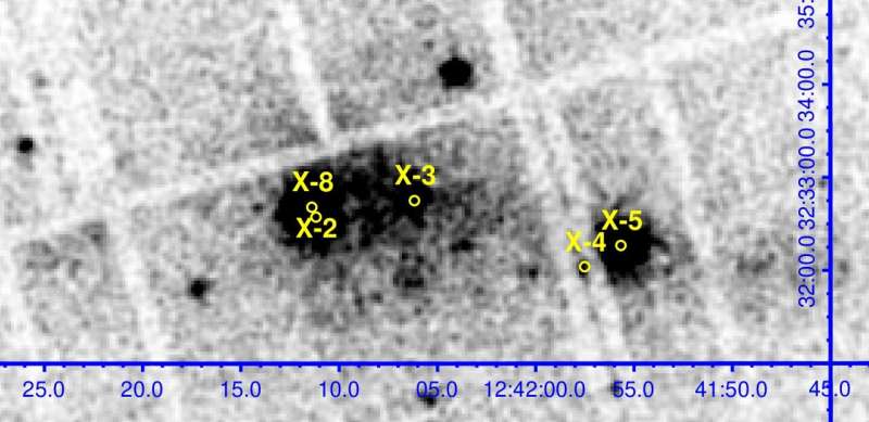 Astronomers discover new pulsating ultraluminous X-ray source