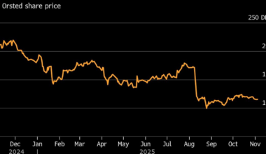 Apollo Grows Europe Energy Bet With $6.5 Billion Orsted Deal