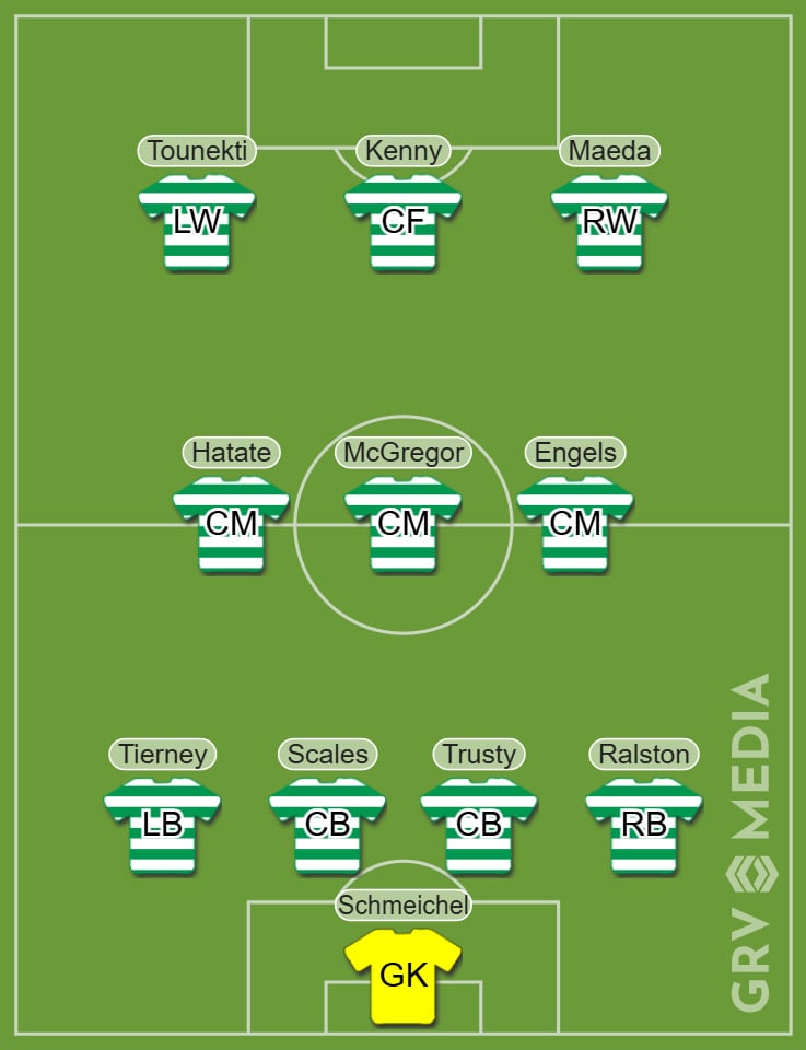 Celtic predicted XI to face St Mirren in the Scottish Premiership