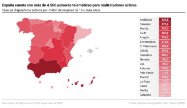 In Spain it’s known as violencia de genero. Tuesday, November 25, marks the International Day for the Elimination of Violence Against Women