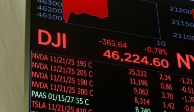 Wall Street wobbles and FTSE lower as traders await Nvidia earnings and digest UK inflation dip