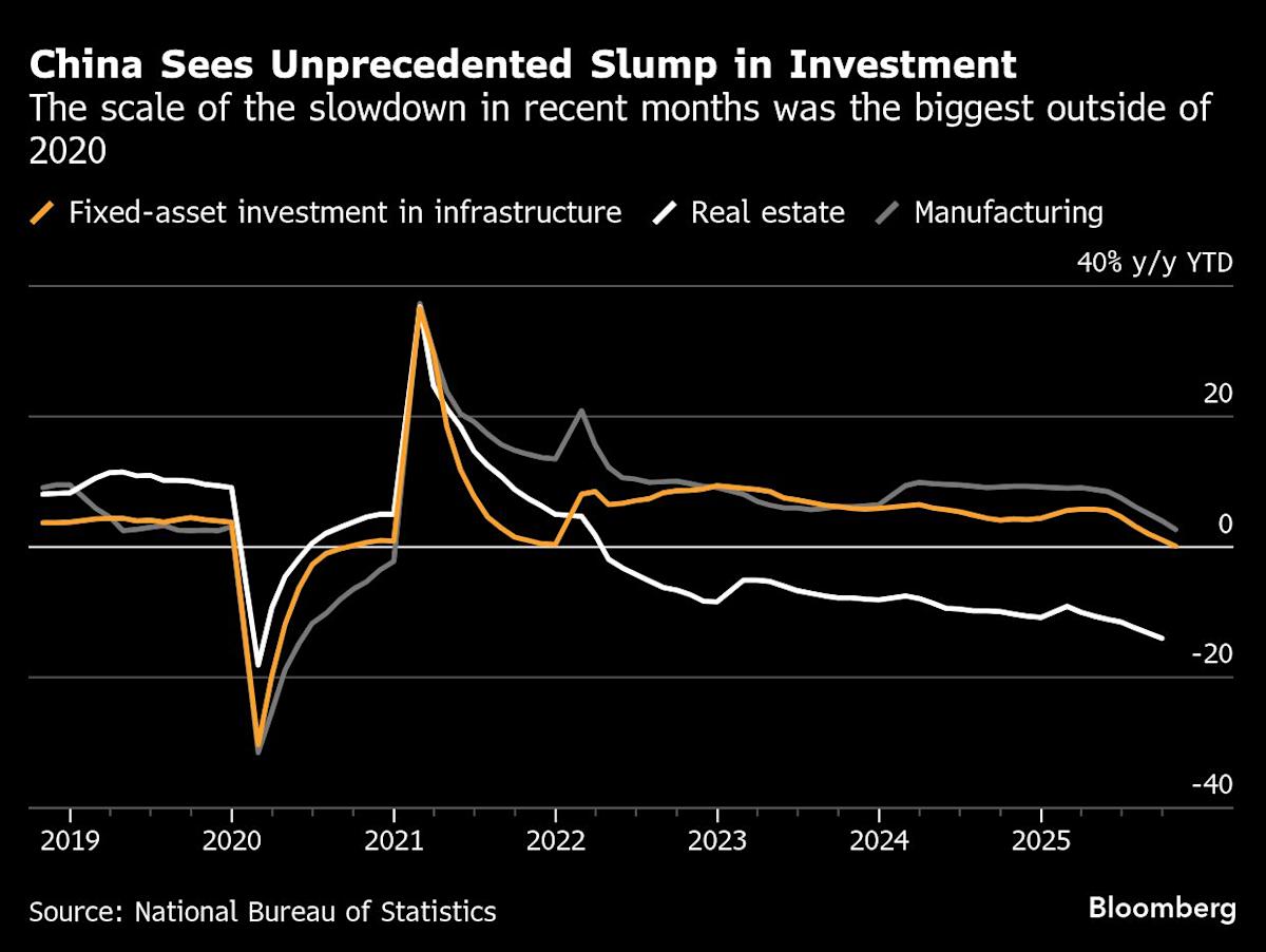 China Dials Back Budget Spending by Most in Over Four Years