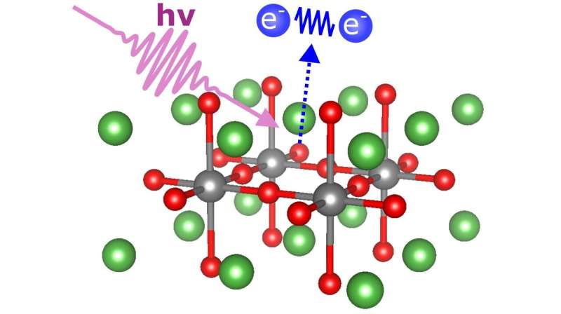 Energy of charge carrier pairs in cuprate compounds