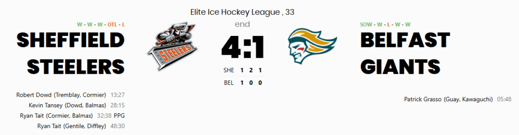 Greenfield Shines as Sheffield Down Giants 4–1 – Sheffield Steelers