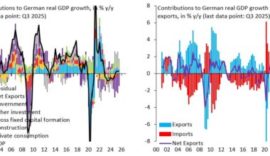 Markets are too negative on Germany