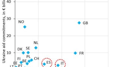 Why Euro breakup is necessary