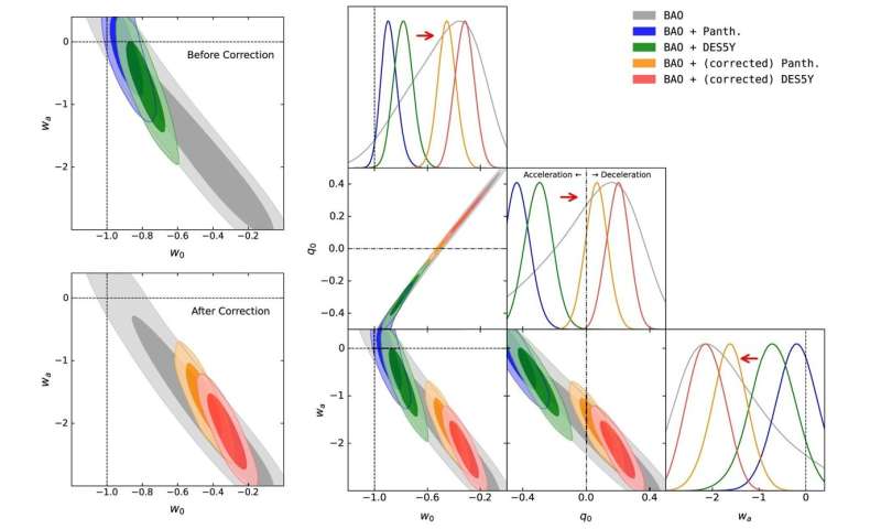 If the supernova standard candle is wrong, it could solve the Hubble tension