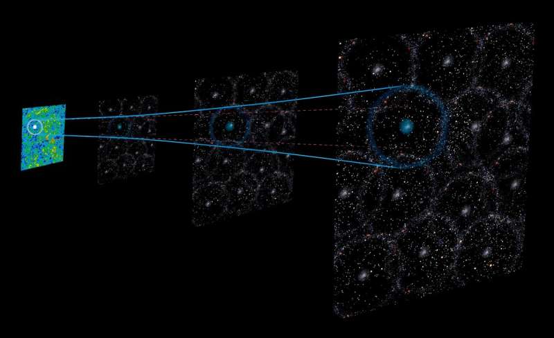 If the supernova standard candle is wrong, it could solve the Hubble tension